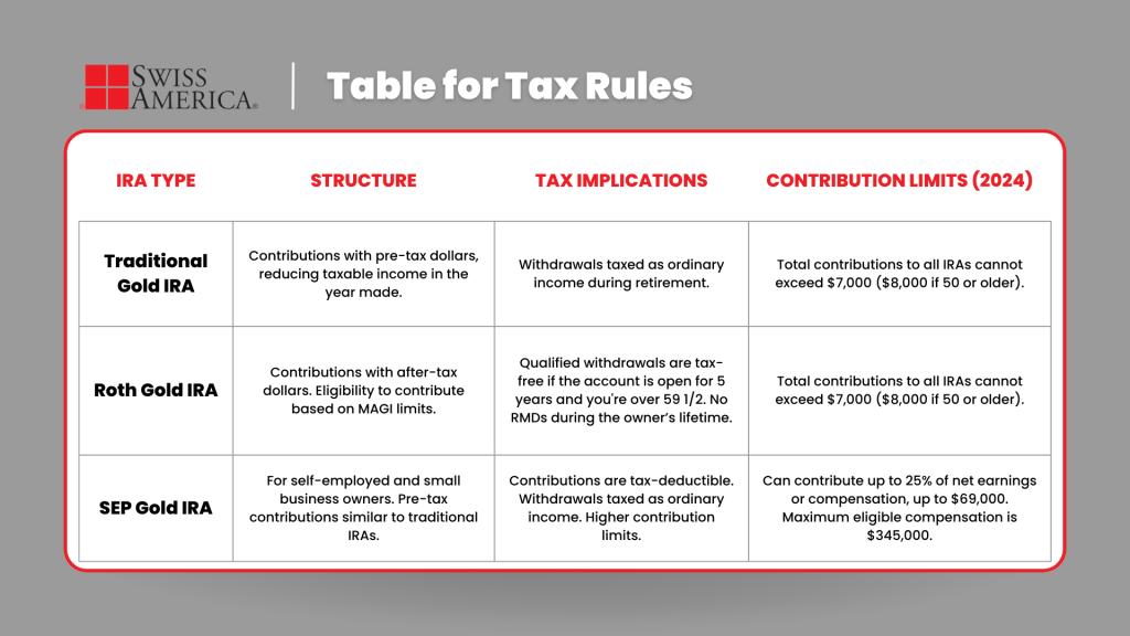 Table for Tax Rules