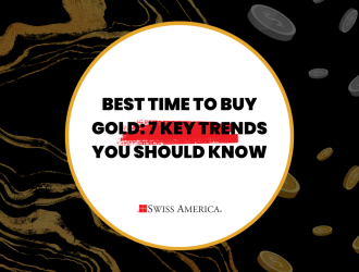 best time to buy gold