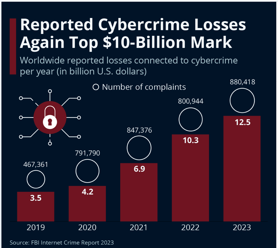 costs of cybercrime