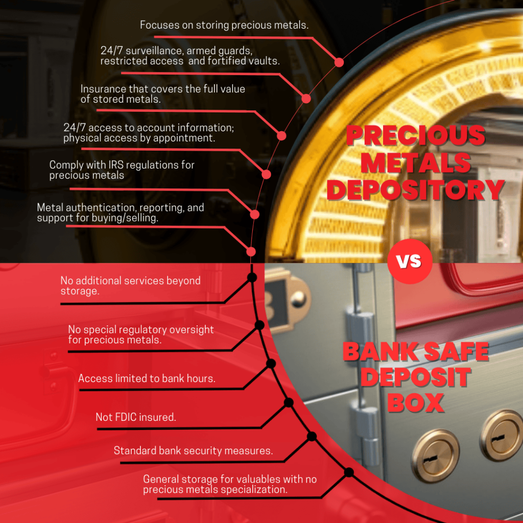 precious metals depository vs bank safe deposit box