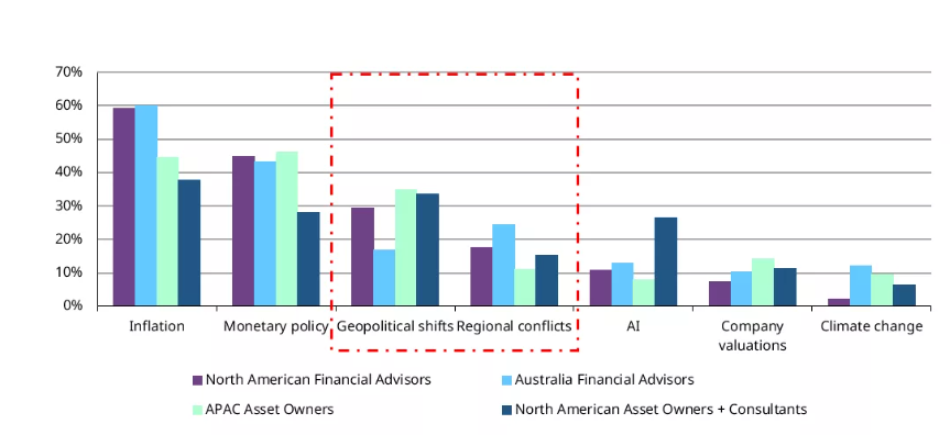 Why investors buy gold