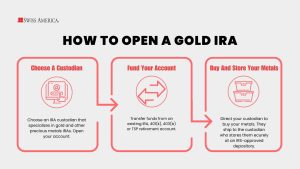 steps to open a Gold IRA