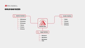 Gold bar sizes