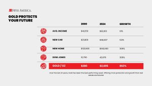 Gold as inflation hedge