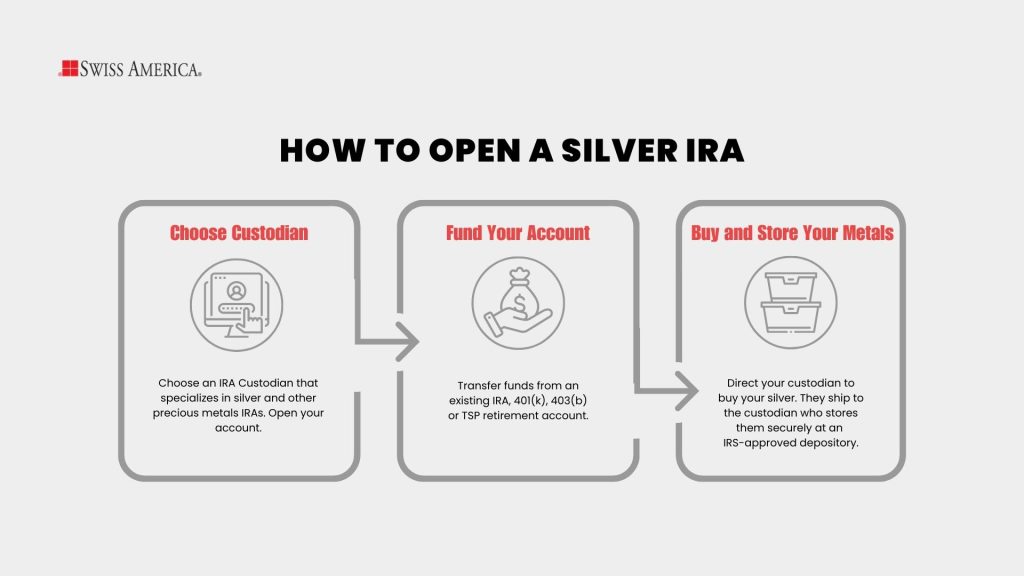 how to open a Silver IRA