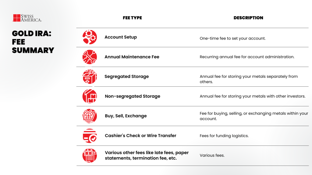 Gold IRA Fees