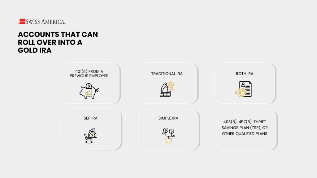 Accounts that Can Roll Over into a Gold IRA