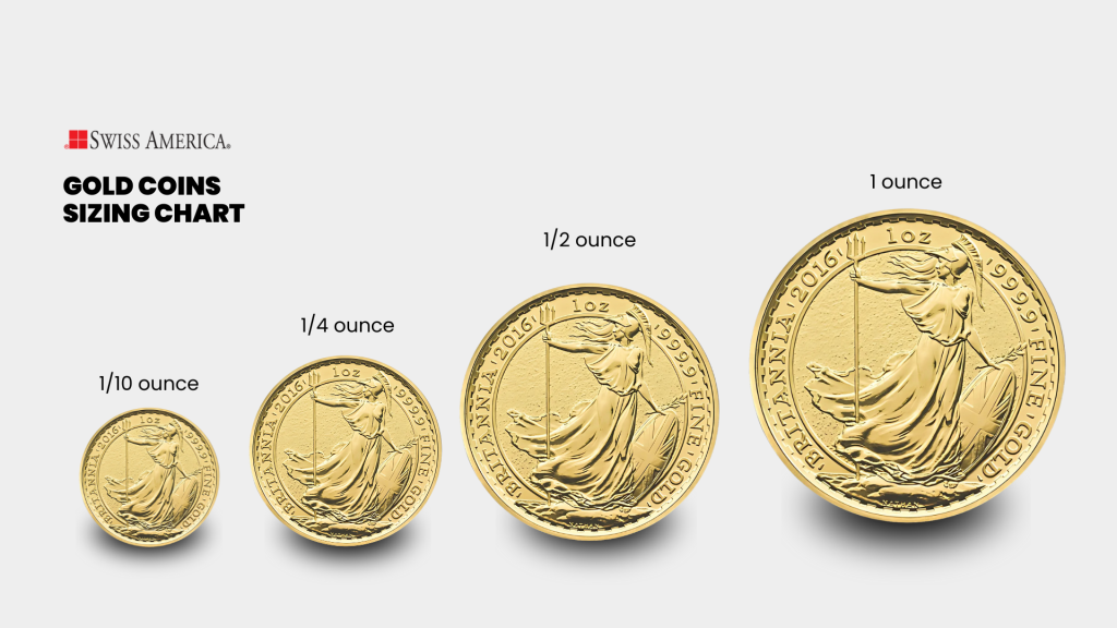 Gold Coins Sizing Chart