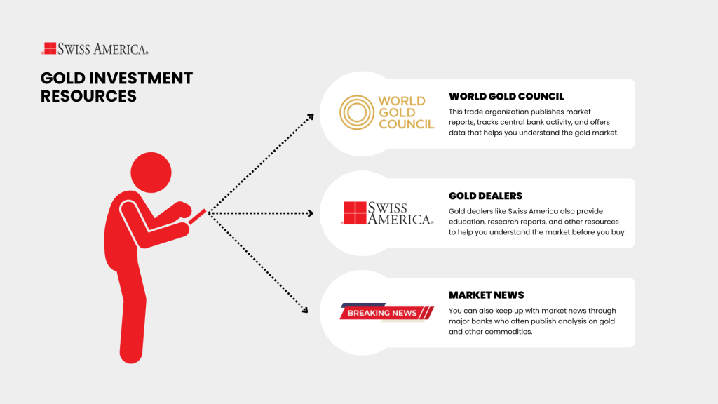 Gold Investment Resources