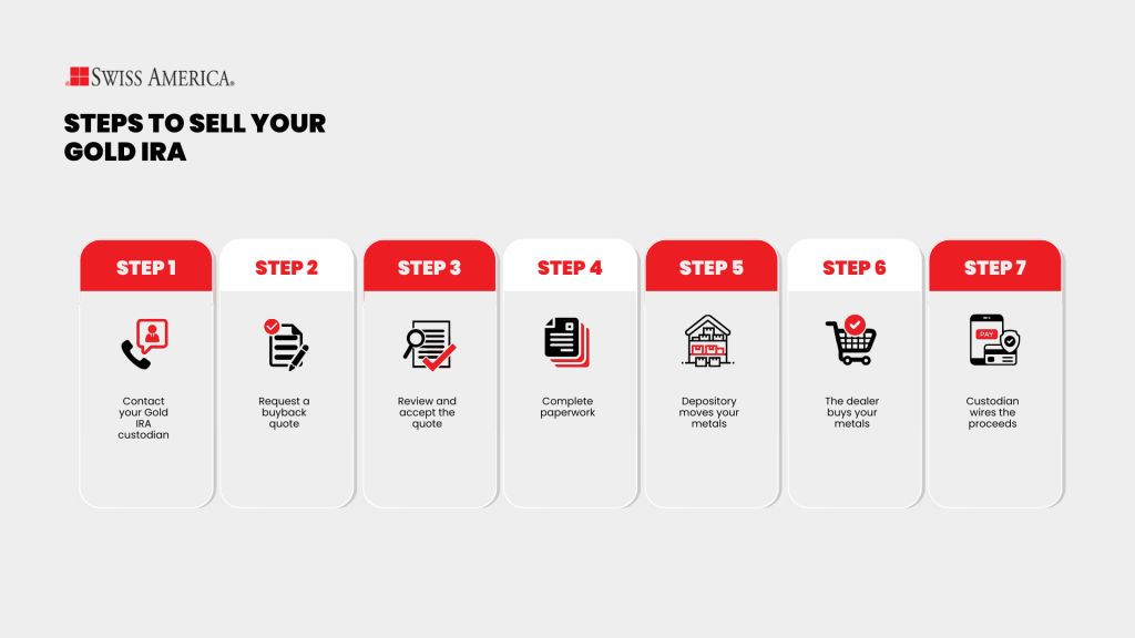 Steps to sell your Gold IRA