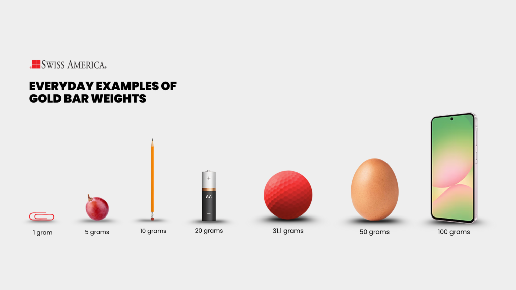 Everyday Examples of Gold Bar Weights