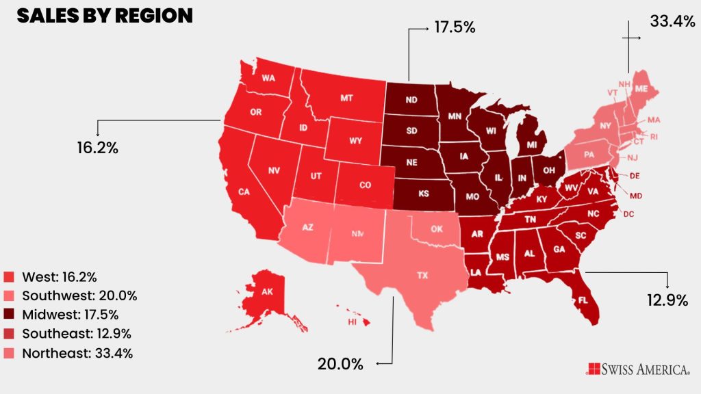 Precious metals sales by region